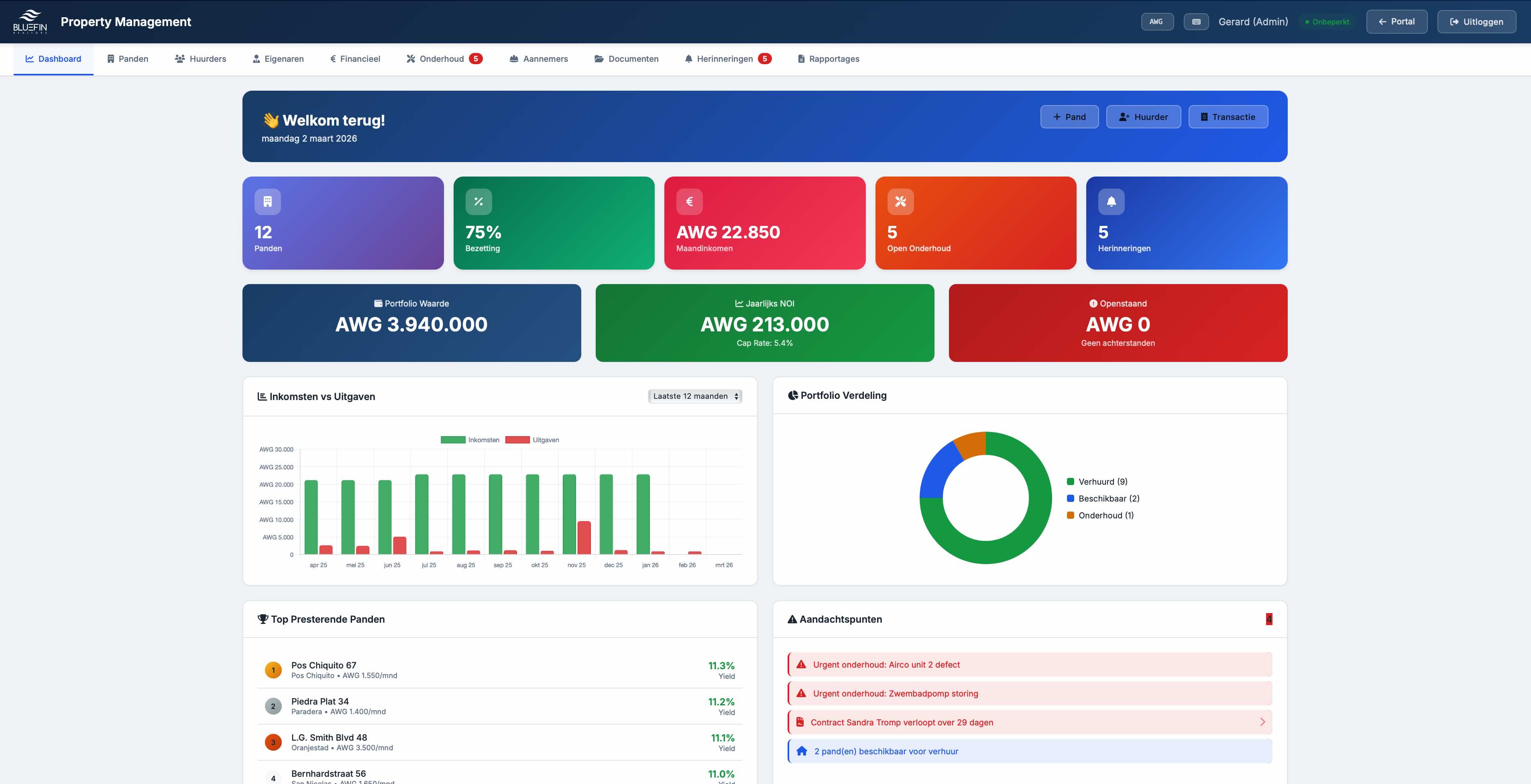 Bluefin Pro Dashboard
