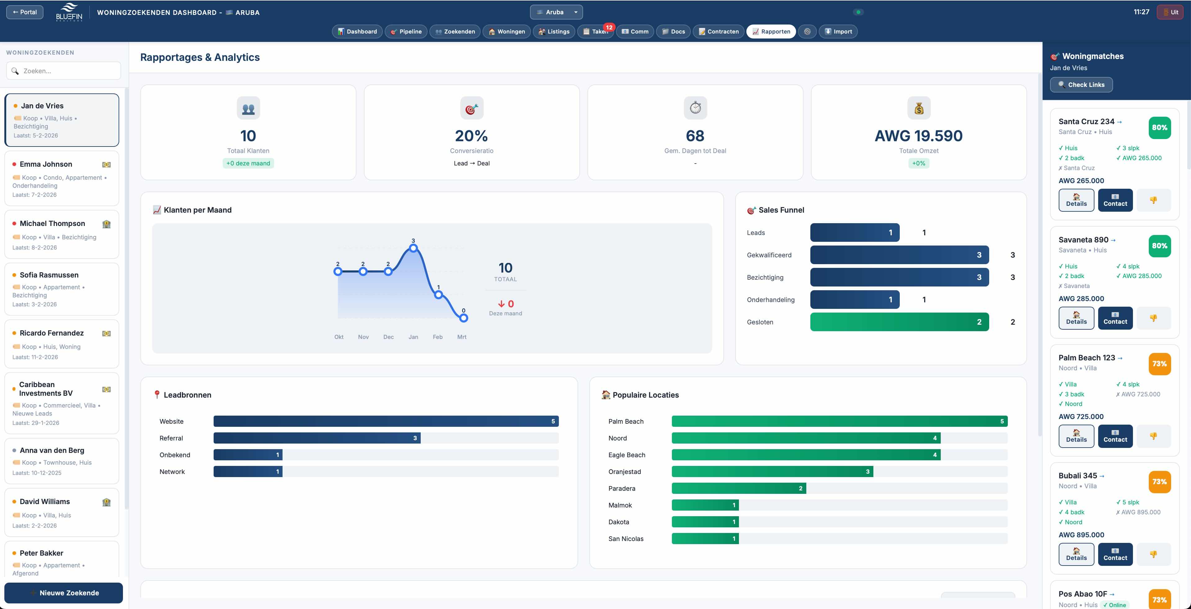 CRM Woningzoekenden